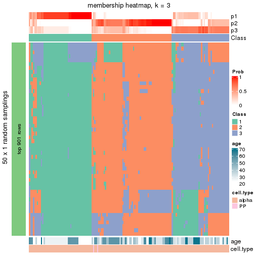 plot of chunk tab-node-0321-membership-heatmap-2