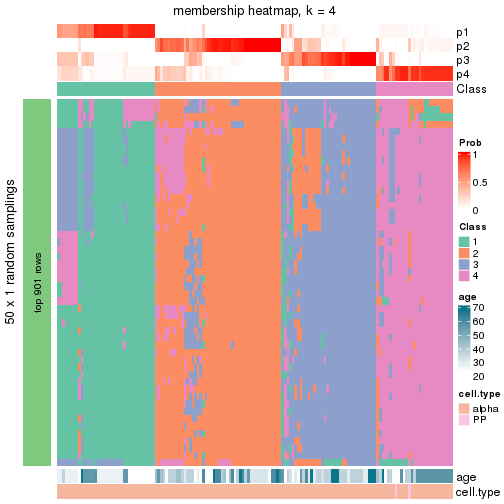 plot of chunk tab-node-0321-membership-heatmap-3