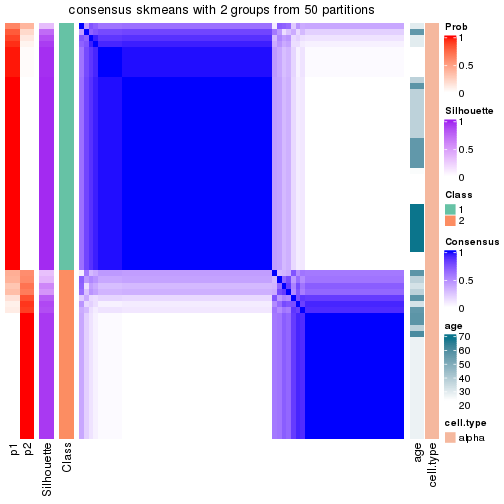 plot of chunk tab-node-03211-consensus-heatmap-1