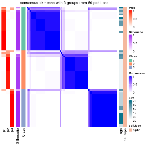 plot of chunk tab-node-03211-consensus-heatmap-2