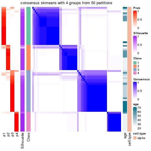 plot of chunk tab-node-03211-consensus-heatmap-3