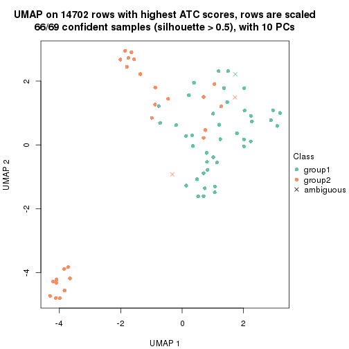 plot of chunk tab-node-03211-dimension-reduction-1