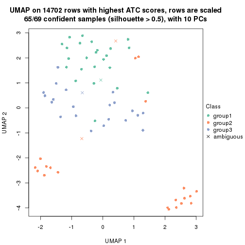 plot of chunk tab-node-03211-dimension-reduction-2