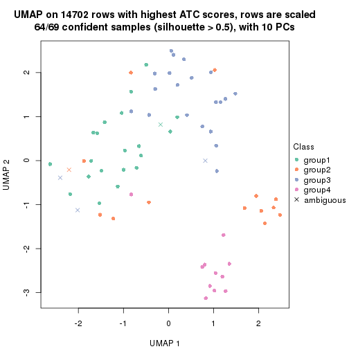 plot of chunk tab-node-03211-dimension-reduction-3