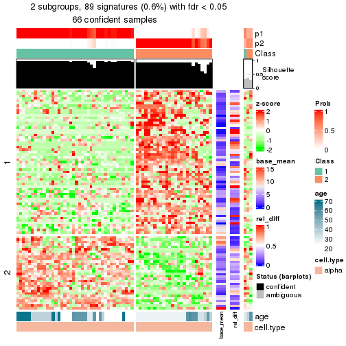 plot of chunk tab-node-03211-get-signatures-1