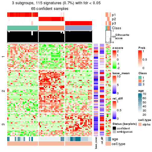 plot of chunk tab-node-03211-get-signatures-2