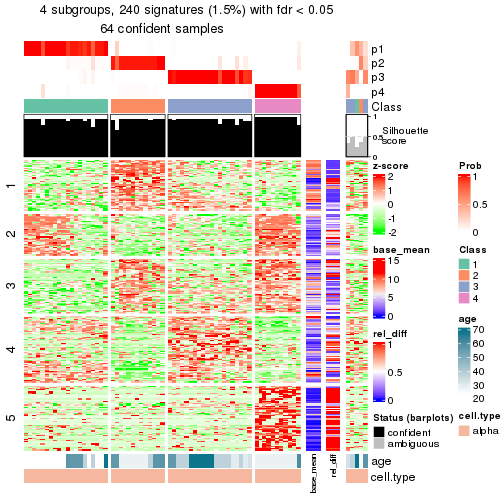 plot of chunk tab-node-03211-get-signatures-3