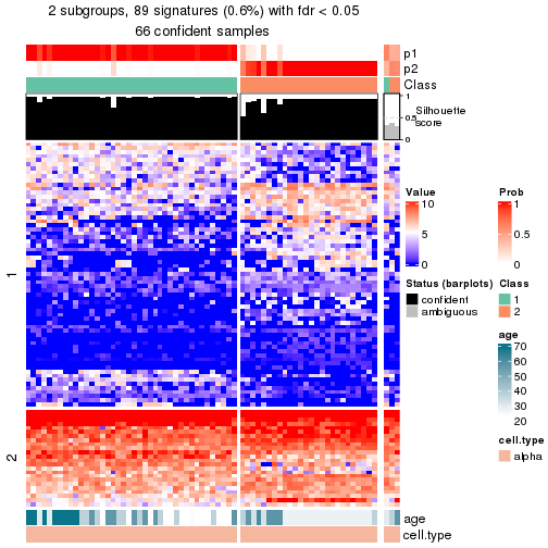 plot of chunk tab-node-03211-get-signatures-no-scale-1