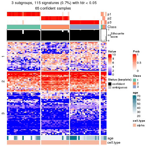 plot of chunk tab-node-03211-get-signatures-no-scale-2