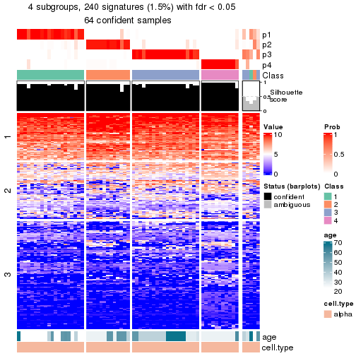 plot of chunk tab-node-03211-get-signatures-no-scale-3