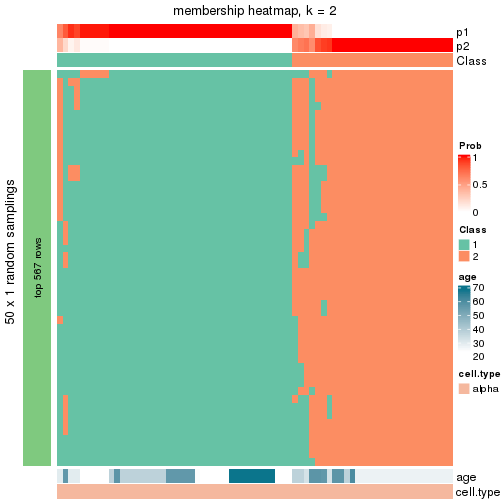 plot of chunk tab-node-03211-membership-heatmap-1