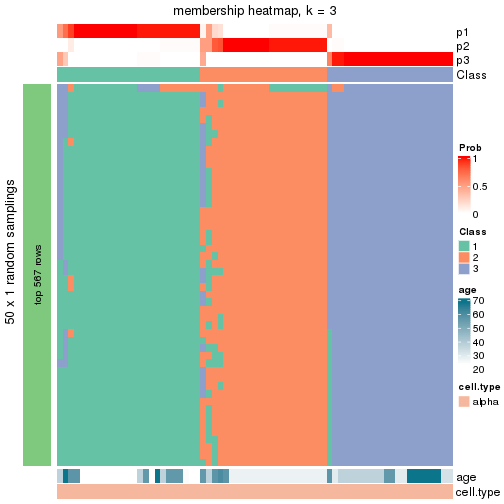 plot of chunk tab-node-03211-membership-heatmap-2