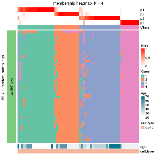 plot of chunk tab-node-03211-membership-heatmap-3