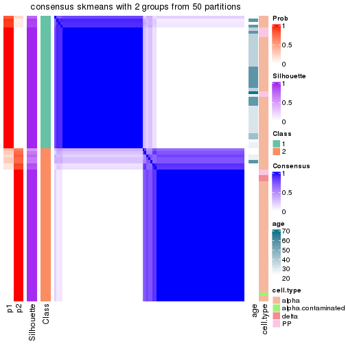 plot of chunk tab-node-0322-consensus-heatmap-1