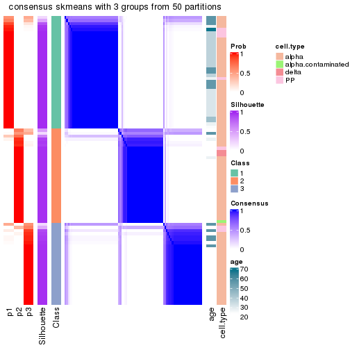 plot of chunk tab-node-0322-consensus-heatmap-2