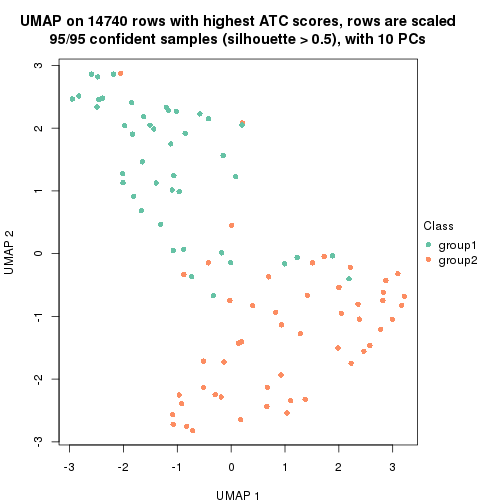 plot of chunk tab-node-0322-dimension-reduction-1