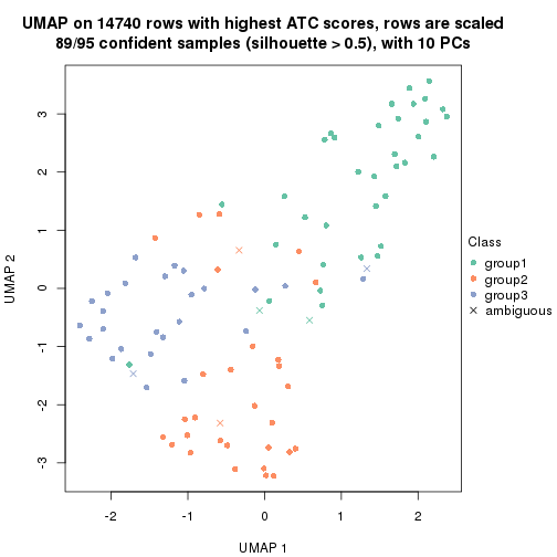 plot of chunk tab-node-0322-dimension-reduction-2