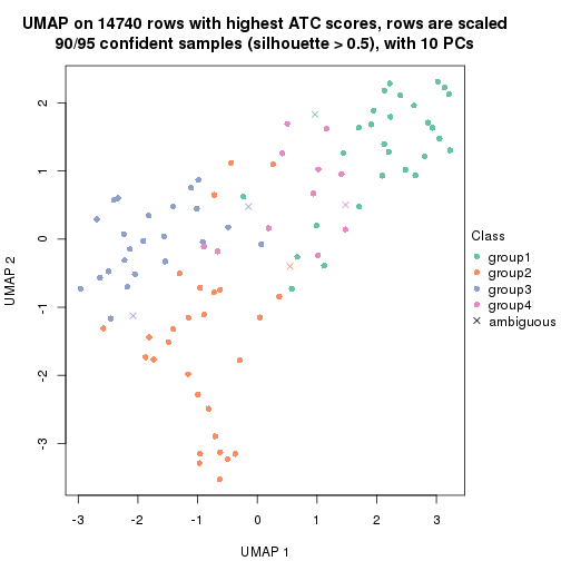 plot of chunk tab-node-0322-dimension-reduction-3