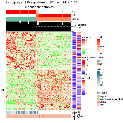 plot of chunk tab-node-0322-get-signatures-1