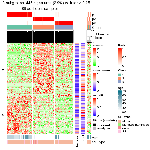 plot of chunk tab-node-0322-get-signatures-2