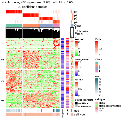 plot of chunk tab-node-0322-get-signatures-3