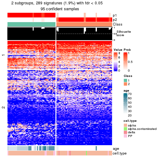 plot of chunk tab-node-0322-get-signatures-no-scale-1