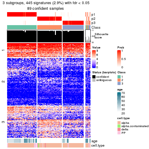 plot of chunk tab-node-0322-get-signatures-no-scale-2