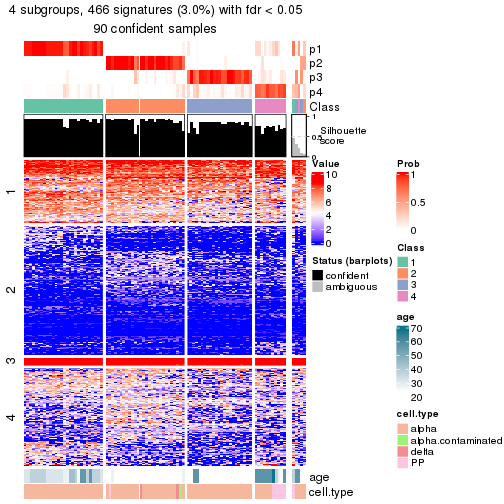 plot of chunk tab-node-0322-get-signatures-no-scale-3