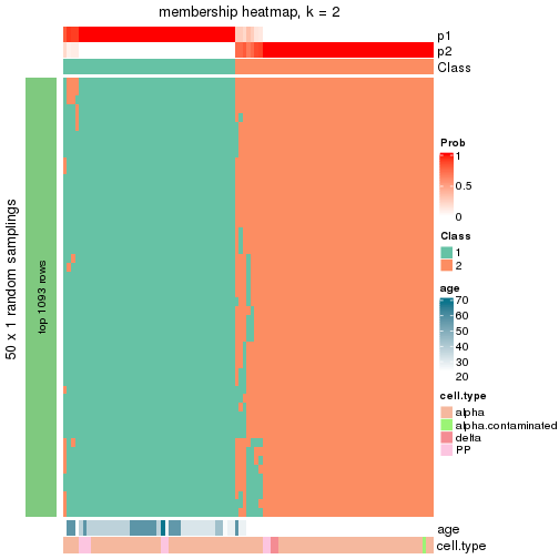 plot of chunk tab-node-0322-membership-heatmap-1