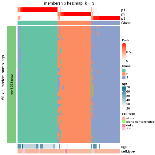 plot of chunk tab-node-0322-membership-heatmap-2