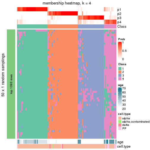 plot of chunk tab-node-0322-membership-heatmap-3