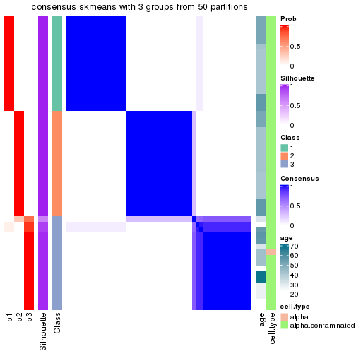 plot of chunk tab-node-033-consensus-heatmap-2