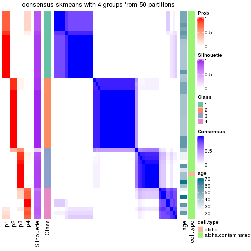 plot of chunk tab-node-033-consensus-heatmap-3