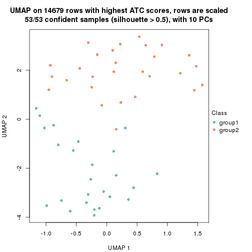 plot of chunk tab-node-033-dimension-reduction-1