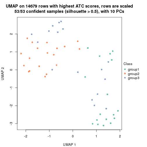 plot of chunk tab-node-033-dimension-reduction-2