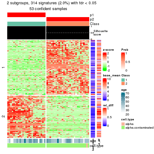 plot of chunk tab-node-033-get-signatures-1