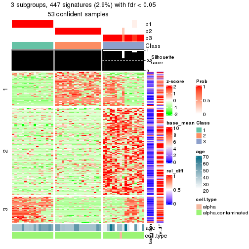 plot of chunk tab-node-033-get-signatures-2