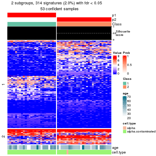 plot of chunk tab-node-033-get-signatures-no-scale-1