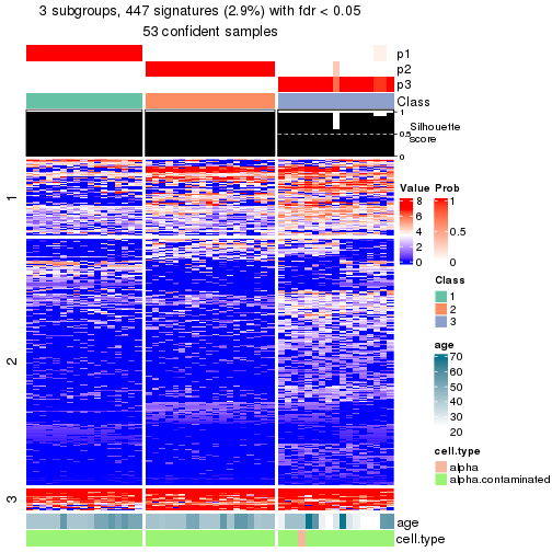 plot of chunk tab-node-033-get-signatures-no-scale-2