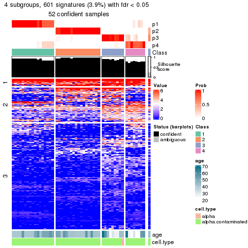 plot of chunk tab-node-033-get-signatures-no-scale-3