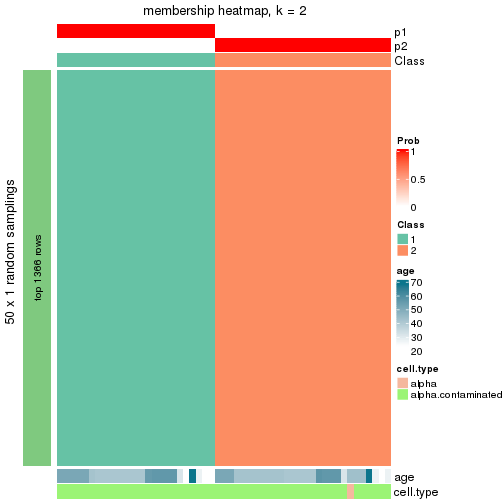 plot of chunk tab-node-033-membership-heatmap-1