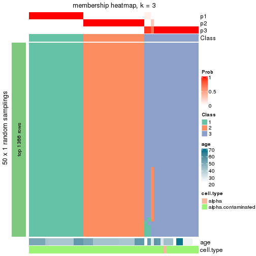 plot of chunk tab-node-033-membership-heatmap-2