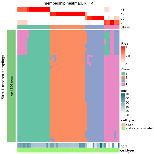 plot of chunk tab-node-033-membership-heatmap-3