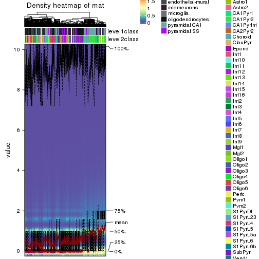 plot of chunk density-heatmap