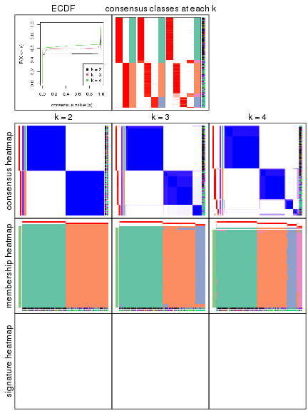 plot of chunk node-0-collect-plots