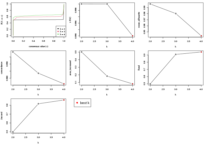 plot of chunk node-0-select-partition-number