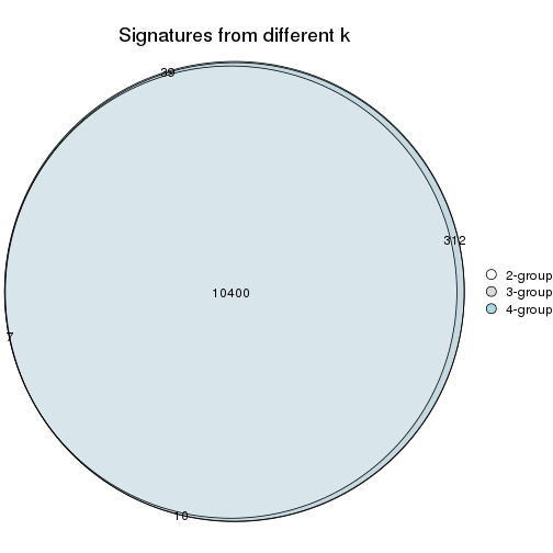 plot of chunk node-0-signature_compare