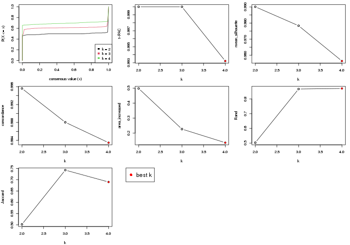 plot of chunk node-01-select-partition-number