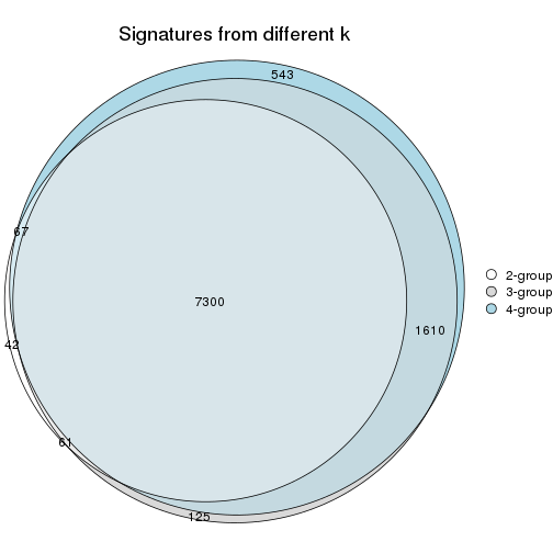 plot of chunk node-01-signature_compare