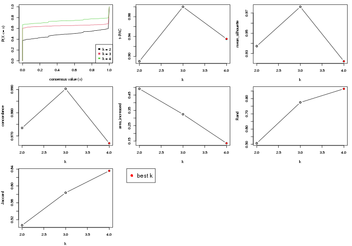 plot of chunk node-011-select-partition-number